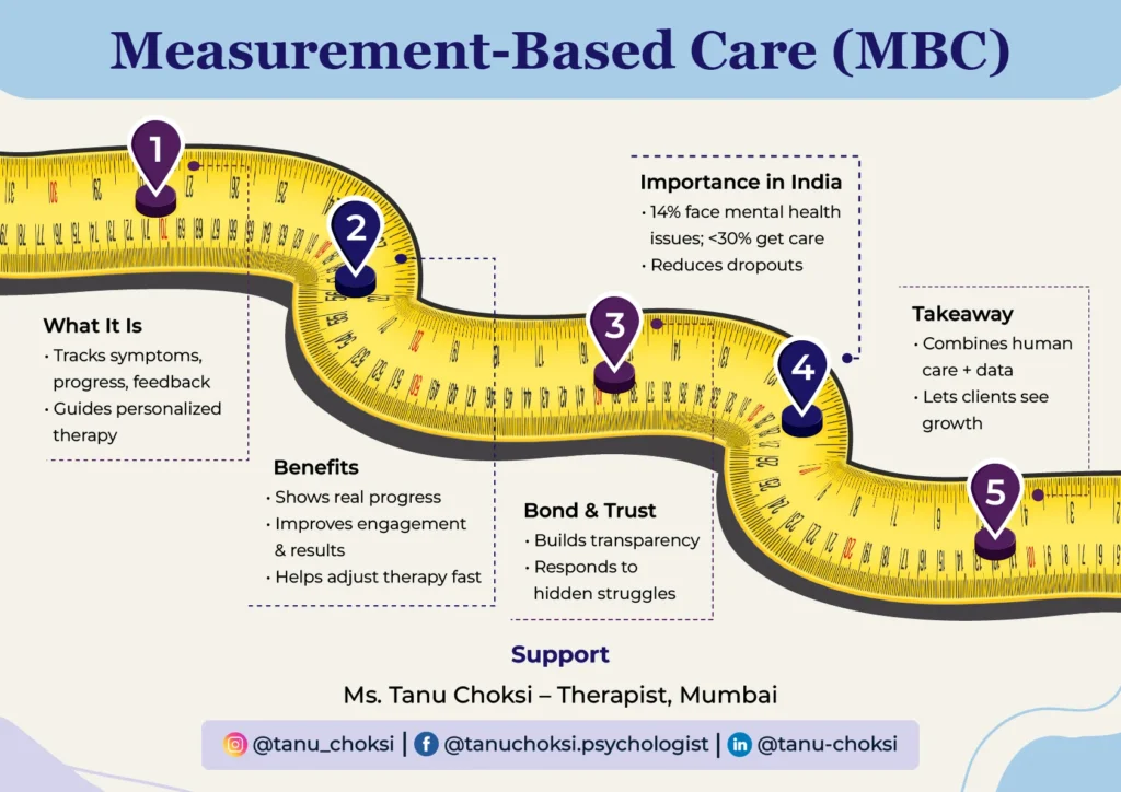 Measurement-Based Care