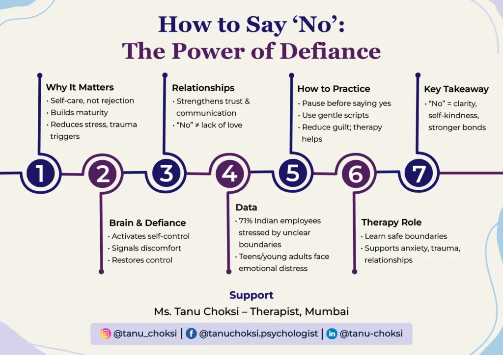 How To Say ‘No’: The Power of Defiance