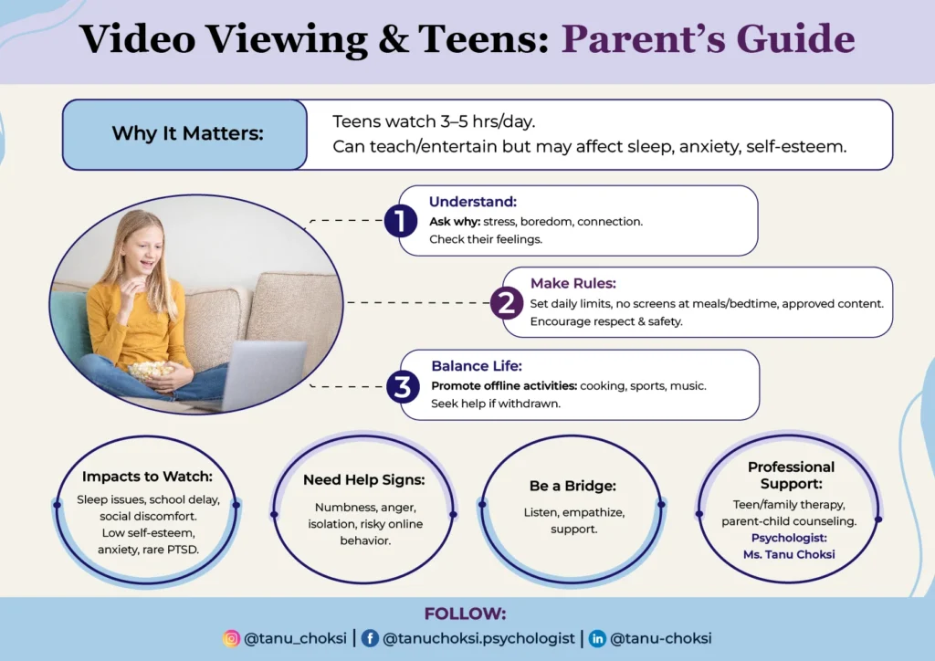 Video Viewing and Teens: A Guide for Parents