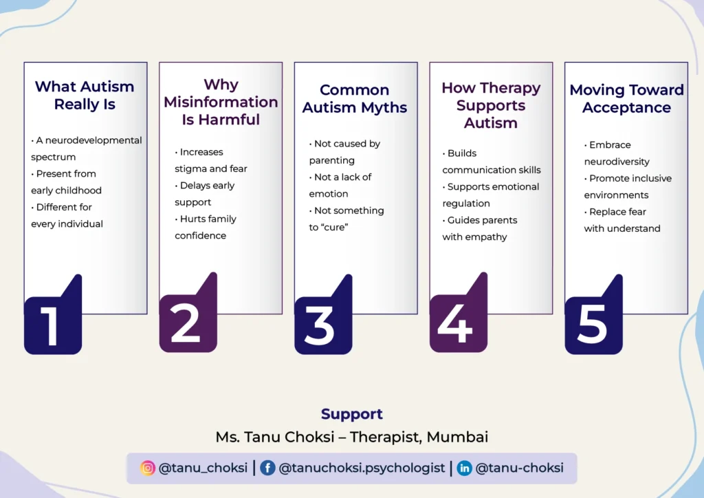 What IS The Autism Spectrum Disorder (ASD)?
