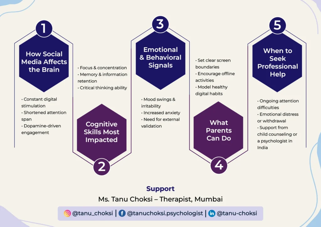 How Social Media Affects the Brain