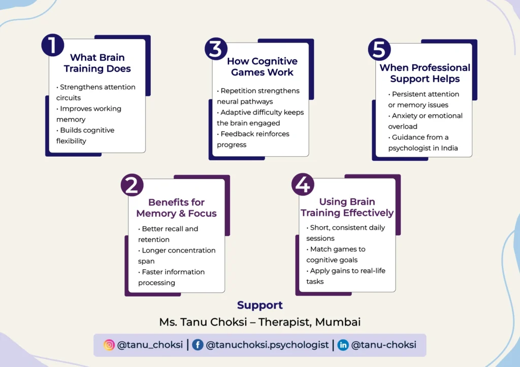 What Brain Training Does